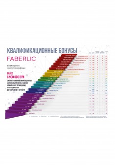 Плакат Лестница успеха 2024 Беларусь